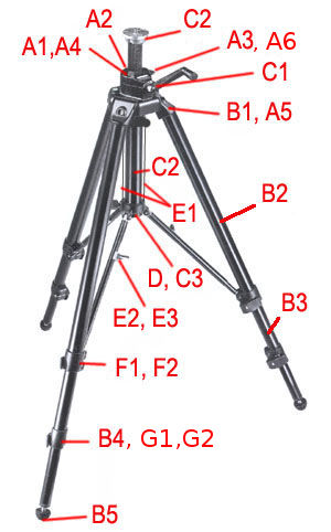 Old Manfrotto and Bogen 3036 or 075 tripod