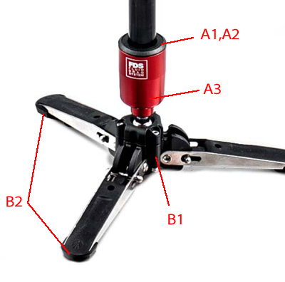Manfrotto MVA50A Fluid Base