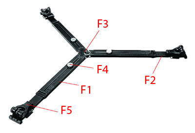 Manfrotto 165MV