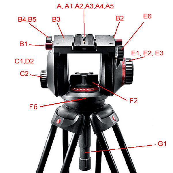 Manfrotto 509HD