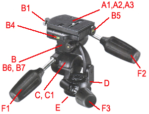 Manfrotto 808RC4 3 way Head