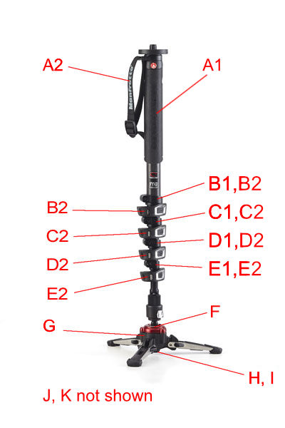 Manfrotto MVMXPROC5 monopods parts list