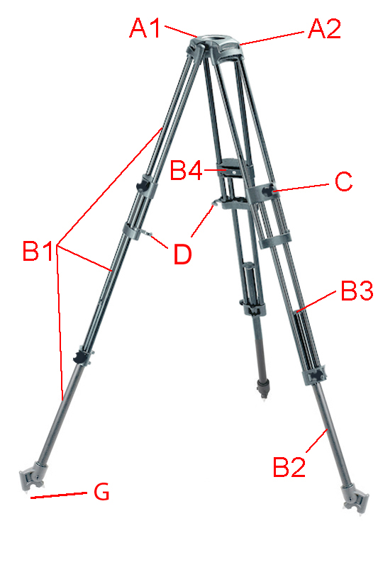 520MVB Video Tripod