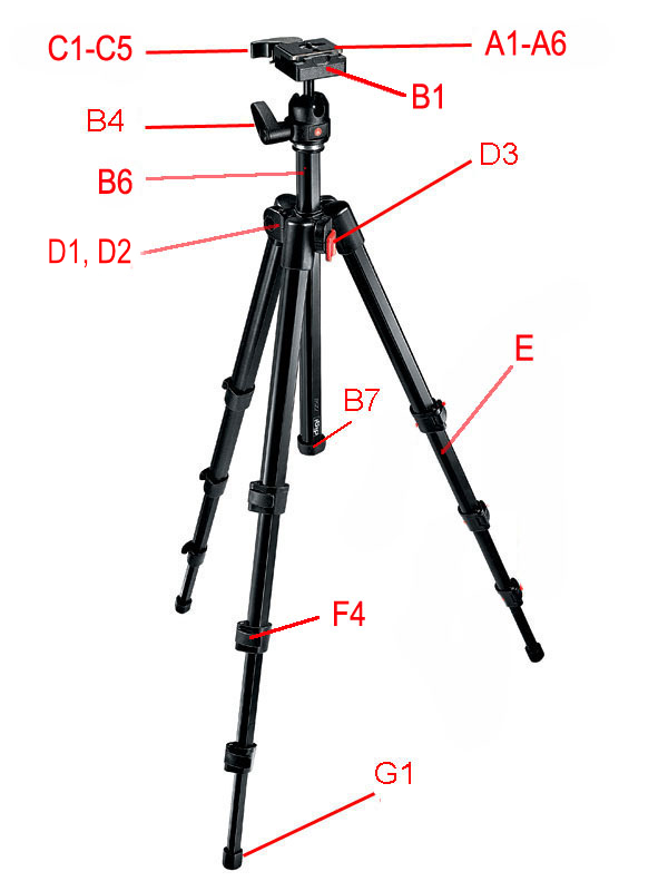 Bogen 725B Digitripod